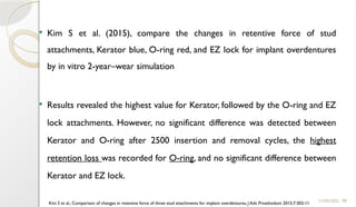 98
 Kim S et al. (2015), compare the changes in retentive force of stud
attachments, Kerator blue, O-ring red, and EZ lock for implant overdentures
by in vitro 2-year–wear simulation
 Results revealed the highest value for Kerator, followed by the O-ring and EZ
lock attachments. However, no significant difference was detected between
Kerator and O-ring after 2500 insertion and removal cycles, the highest
retention loss was recorded for O-ring, and no significant difference between
Kerator and EZ lock.
11/09/2025
Kim S et al., Comparison of changes in retentive force of three stud attachments for implant overdentures, J Adv Prosthodont 2015;7:303-11
 