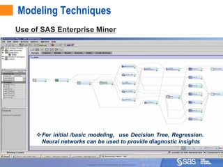 Modeling Techniques
Use of SAS Enterprise Miner




     For initial /basic modeling, use Decision Tree, Regression.
      Neural networks can be used to provide diagnostic insights
                                                                                   12



                       Copyright © 2011, SAS Institute Inc. All rights reserved.
 