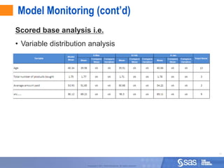 Model Monitoring (cont’d)
Scored base analysis i.e.
• Variable distribution analysis




                                                                                   17



                       Copyright © 2011, SAS Institute Inc. All rights reserved.
 