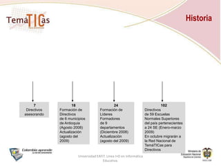 RolesUniversidad EAFIT. Línea I+D en Informática Educativa.