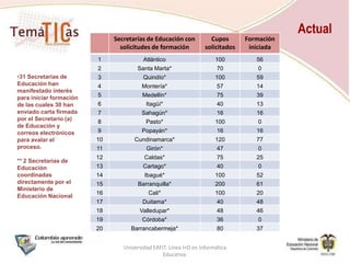 ActualEXPANSIÓNSensibilización: 122 directivos docentes pertenecientes a 63 nuevas Escuelas Normales Superiores, de 56 municipios (26 al 29 de mayo)Líderes Formadores: Meta: 150. Se han formado 111 de 23 departamentos, 42 Secretarías de Educación y 59 Municipios. 31 son de ENS, 3 GNT, 1 Supervisora de la SE, 1 jefe de núcleo, 5 directivos docentes. (28 de junio al 30 de julio). Alianza con Computadores para Educar: Se han formado 29 docentes de las universidades: Pedagógica Nacional, Distrital Francisco José de Caldas, Industrial de Santander, Autónoma de Bucaramanga, Cauca. (28 de junio al 30 de julio). Directivos docentes: Meta 2009: 1000. Iniciaron en septiembre del 2009 Universidad EAFIT. Línea I+D en Informática Educativa.
