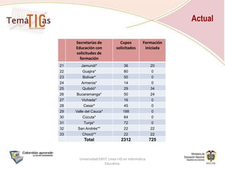 Actual31 Secretarías de Educación han  manifestado interés para iniciar formación de las cuales 30 han enviado carta firmada por el Secretario (a) de Educación y correos electrónicos para avalar el proceso.** 2 Secretarías de Educación coordinadas directamente por el Ministerio de Educación NacionalUniversidad EAFIT. Línea I+D en Informática Educativa.