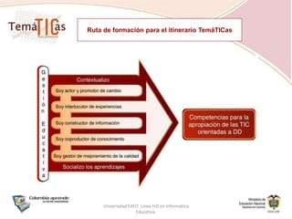 Ruta de formación para el itinerario TemáTICasUniversidad EAFIT. Línea I+D en Informática Educativa.