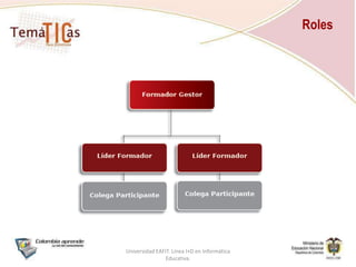 40 horas de práctica con la realización de ejercicios al interior de la institución con el equipo de Gestión, con acompañamiento virtual realizado por el Líder Formador.Universidad EAFIT. Línea I+D en Informática Educativa.