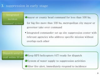 3 .  suppression in early stage Keep KFS helicopters (47) ready for dispatch System of water supply to suppression activities After fire alert, immediately respond to incidence mayor or county head command for less than 100 ha, for big fire more than 100 ha, metropolitan city mayor or governor take over command Integrated commander set up site suppression center with  relevant agencies who address specific mission without overlap each other 7 Integrated incident command system Dispatch aerial fire craft within 30 min  