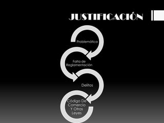 JUSTIFICACIÓN

     Problemática




    Falta de
Reglamentación




        Delitos



Código De
Comercio
 Y Otras
  Leyes
 