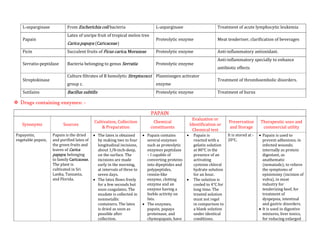 Primary metabolites | PDF