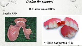 Interiem Rpd 5-principles-of-PD-design.pdfvvvhvjvvcjcxhhcjb ...