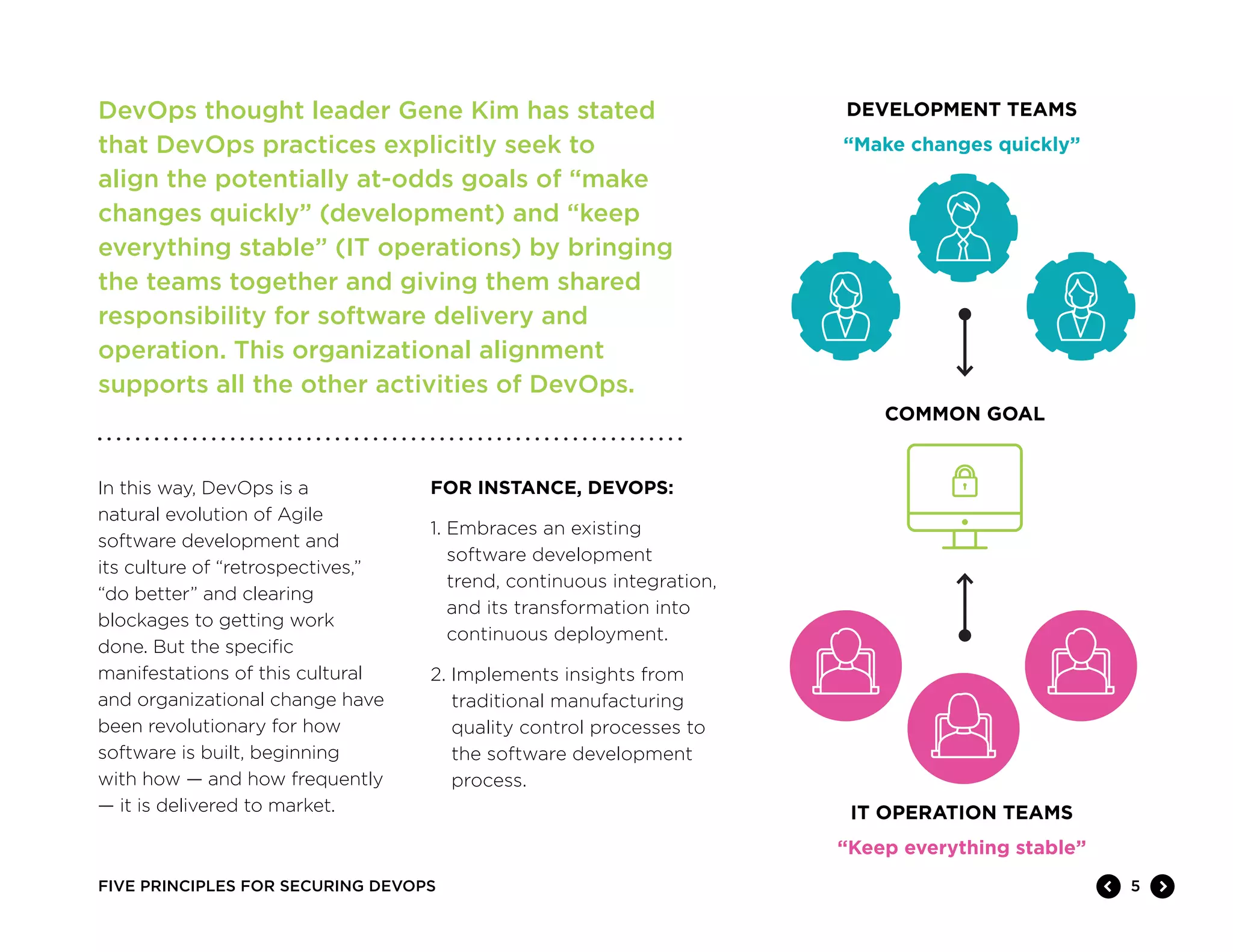 IT OPERATION TEAMS
“Keep everything stable”
5FIVE PRINCIPLES FOR SECURING DEVOPS
DevOps thought leader Gene Kim has stated
that DevOps practices explicitly seek to
align the potentially at-odds goals of “make
changes quickly” (development) and “keep
everything stable” (IT operations) by bringing
the teams together and giving them shared
responsibility for software delivery and
operation. This organizational alignment
supports all the other activities of DevOps.
FOR INSTANCE, DEVOPS:
1. Embraces an existing
software development
trend, continuous integration,
and its transformation into
continuous deployment.
2. Implements insights from
traditional manufacturing
quality control processes to
the software development
process.
DEVELOPMENT TEAMS
“Make changes quickly”
COMMON GOAL
In this way, DevOps is a
natural evolution of Agile
software development and
its culture of “retrospectives,”
“do better” and clearing
blockages to getting work
done. But the specific
manifestations of this cultural
and organizational change have
been revolutionary for how
software is built, beginning
with how — and how frequently
— it is delivered to market.
 
