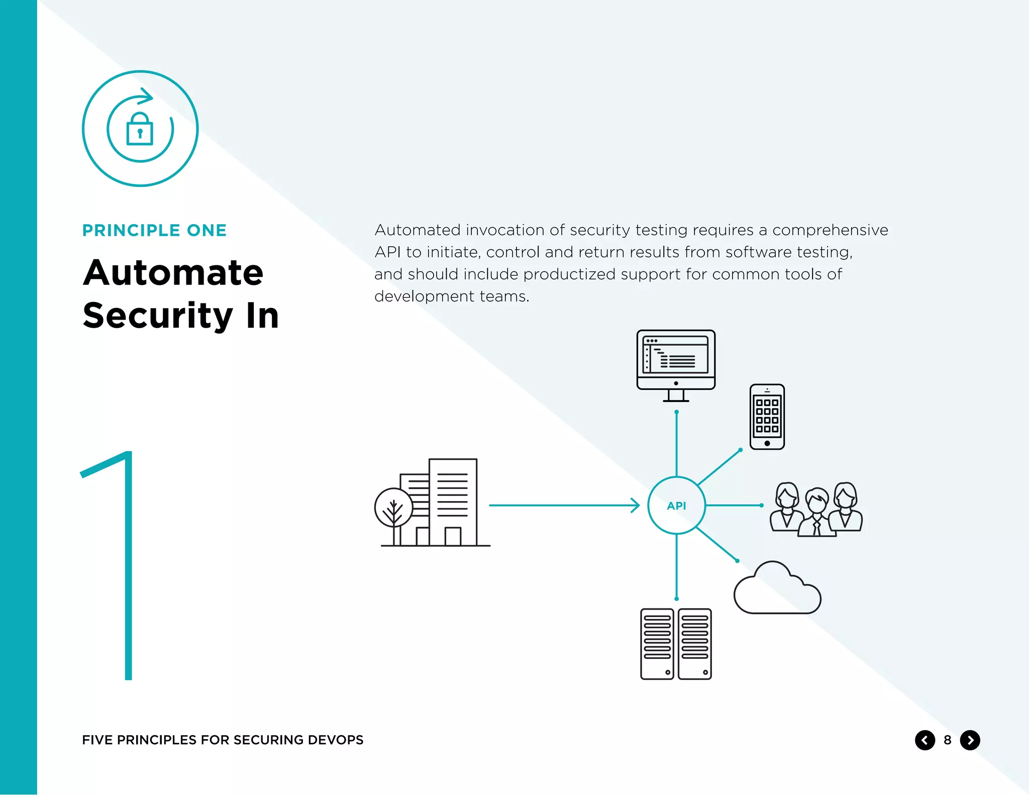 8FIVE PRINCIPLES FOR SECURING DEVOPS
Automated invocation of security testing requires a comprehensive
API to initiate, control and return results from software testing,
and should include productized support for common tools of
development teams.
1
PRINCIPLE ONE
Automate
Security In
API
 