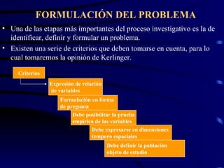 FORMULACIÓN DEL PROBLEMA Una de las etapas más importantes del proceso investigativo es la de identificar, definir y formular un problema. Existen una serie de criterios que deben tomarse en cuenta, para lo cual tomaremos la opinión de Kerlinger. Criterios Expresión de relación de variables Formulación en forma de pregunta Debe posibilitar la prueba empírica de las variables Debe expresarse en dimensiones temporo espaciales Debe definir la población objeto de estudio 