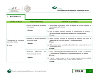 Modelo Académico de Calidad para la Competitividad PIPM-03 14/27
2.3. Mapa del Módulo
Nombre del Módulo Unidad de Aprendizaje Resultado de Aprendizaje
Procesamiento de información
por medios digitales
90 horas
1. Maneja componentes del equipo
de cómputo.
25 horas
1.1 Identifica los componentes físicos del equipo de cómputo mediante su
caracterización y funciones.
15 horas
1.2 Usa el sistema operativo mediante la administración de recursos y
ejecución de tareas estableciendo la interacción hombre-máquina.
10 horas
2. Expresa por escrito información
en formato digital.
30 horas
2.1 Utiliza funciones comunes de programas de aplicación por medio de
operaciones de entorno de editores y procesador de texto.
5 horas
2.2 Elabora documentos escritos formales e informales mediante funciones de
procesador de texto.
25 horas
3. Comunica información con
herramientas de Internet.
35 horas
3.1 Busca, selecciona y discrimina información útil de acuerdo a su relevancia
y confiabilidad de manera crítica y segura vía navegación en Internet.
25 horas
3.2 Trasmite y recibe mensajes en tiempo real y en cualquier momento mediante
herramientas multimedia en línea y cuentas de correo electrónico.
10 horas
 