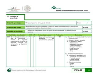 Modelo Académico de Calidad para la Competitividad PIPM-03 15/27
2.4. Unidades de
aprendizaje
Unidad de Aprendizaje: Maneja componentes del equipo de cómputo. Número 1
Propósito de la unidad:
Maneja el equipo de cómputo mediante la operación de los componentes físicos y lógicos como
medio de comunicación en diferentes ámbitos
25 horas
Resultado de Aprendizaje:
1.1 Identifica los componentes físicos del equipo de cómputo mediante su caracterización y
funciones.
15 horas
Actividades de evaluación C P A Evidencias a recopilar Ponderación Contenidos
1.1.1 Opera el equipo de cómputo,
bajo las instrucciones y
medidas de seguridad
establecidas en el manual del
fabricante ubicando sus
componentes y dispositivos
periféricos.
    Documento escrito donde
establezca los
procedimientos realizados
10% A. Usos de las tecnologías de la información
y la comunicación.
 Software y hardware conceptos.
 La importancia y alcance.
Entretenimiento
Búsqueda de información
Comercio electrónico
Mensajería instantánea
Correo electrónico
Redes sociales
Otros
B. Identificación del Hardware.
 Unidad central de proceso (CPU).
Unidades de discos magnéticos.
Puertos de conexión.
Tipos de memoria.
Microprocesadores.
 Dispositivos de entrada.
Teclado.
Mouse.
Scanner
 
