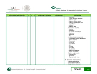 Modelo Académico de Calidad para la Competitividad PIPM-03 16/27
Actividades de evaluación C P A Evidencias a recopilar Ponderación Contenidos
Micrófono.
Lector de código de barras.
Cámara digital.
Cámara de fotos digital.
Cámara de video Web Cam.
Lápiz Óptico.
Joystick.
Pantalla táctil.
 Dispositivos de salida.
Monitor.
Impresora.
Quemador de CD-ROM.
Audífonos.
Altavoces.
Fax.
 Unidades de almacenamiento.
Unidades de medida de memoria.
Discos flexibles.
Disco duro.
CD-ROM.
DVD-ROM
ZIP.
CD RW.
DVD RW
BLUE RAY
Memorias extraíbles.
Cintas magnéticas.
 Equipos de protección.
Reguladores.
No breaks.
Supresores de picos.
C. Conexión de dispositivos.
 De una computadora.
 De puertos e interfaces.
 De periféricos adicionales.
 