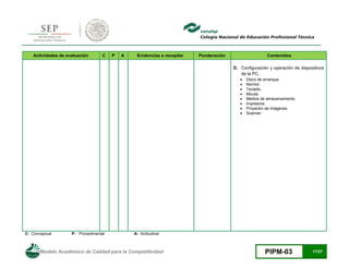 Modelo Académico de Calidad para la Competitividad PIPM-03 17/27
Actividades de evaluación C P A Evidencias a recopilar Ponderación Contenidos
D. Configuración y operación de dispositivos
de la PC.
 Disco de arranque.
 Monitor.
 Teclado.
 Mouse.
 Medios de almacenamiento.
 Impresora.
 Proyector de imágenes.
 Scanner.
C: Conceptual P: Procedimental A: Actitudinal
 