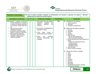 Modelo Académico de Calidad para la Competitividad PIPM-03 18/27
Resultado de Aprendizaje: 1.2 Usa el sistema operativo mediante la administración de recursos y ejecución de tareas
estableciendo la interacción hombre-máquina.
10 horas
Actividades de evaluación C P A Evidencias a recopilar Ponderación Contenidos
1.2.1.Explora y ejecuta comandos
de administración de recursos
y tareas del sistema operativo
a su alcance, donde hace uso
de:
 Menú de inicio, escritorio,
navegación de íconos.
 Da formato y administra discos
flexibles, compactos o extraíbles.
 Menú de ayuda, accesorios
principales y panel de control.
 Instalación, configuración y
control de impresión.
    Demuestra inicio del sistema
operativo, apagado del
sistema, apertura de
archivos.
 Da formato, desfragmenta y
respalda un disco.
 Crea, copia, mueve y
elimina archivos y carpetas.
 Disco que contenga
archivos organizados por
carpetas.
10% A. Identificación del software.
 Sistema operativo.
 Aplicación.
 Lenguaje de programación.
B. Exploración del sistema operativo.
 Escritorio.
 Apuntador.
 Iconos.
 Ventanas.
 Botón de inicio.
Ubicar y abrir aplicaciones.
Abrir documentos específicos.
 Buenas prácticas para la administración de
discos.
Análisis de la integridad del disco.
Formato de disco
Desfragmentación.
Respaldo de discos.
 Barra de tareas.
 Cerrar o reiniciar el sistema.
C. Manejo de archivos y carpetas
 Crear
 Buscar
 Copiar
 Cortar
 Mover
 Compartir
 Eliminar
 Recuperar
 Renombrar
 Propiedades de archivos y carpetas
 Estructura de directorio.
 