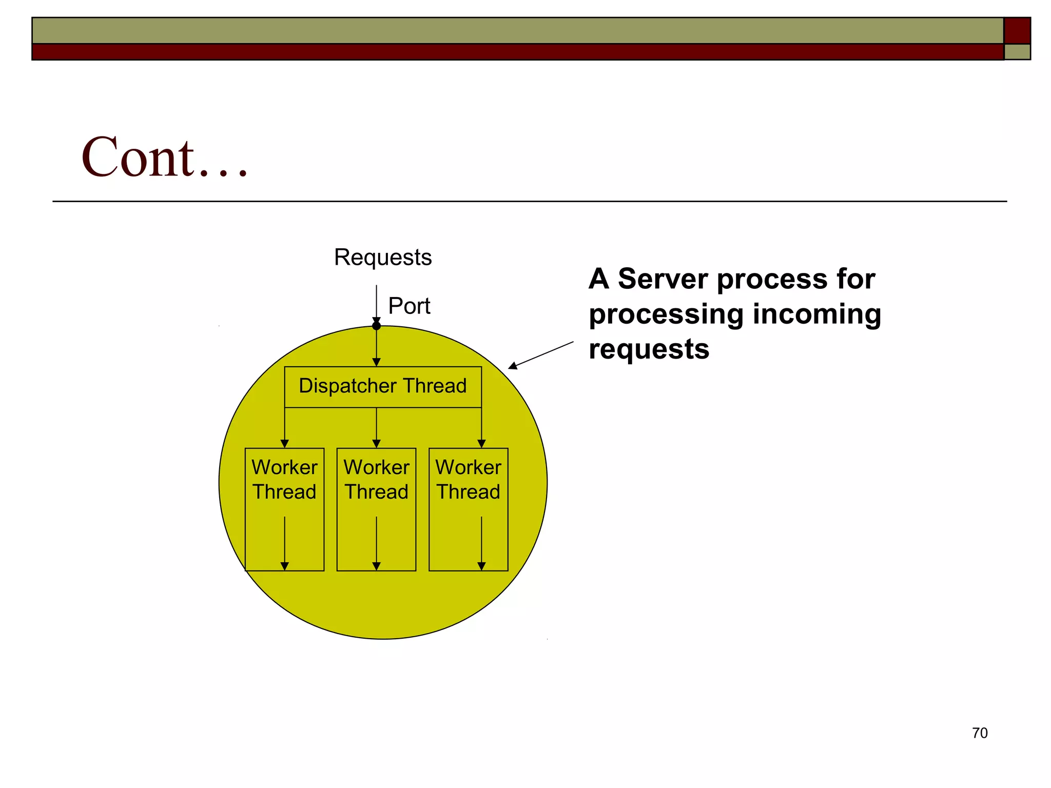 Cont…
             Requests
                                 A Server process for
                 Port            processing incoming
                                 requests
        Dispatcher Thread


    Worker   Worker     Worker
    Thread   Thread     Thread




                                                        70
 
