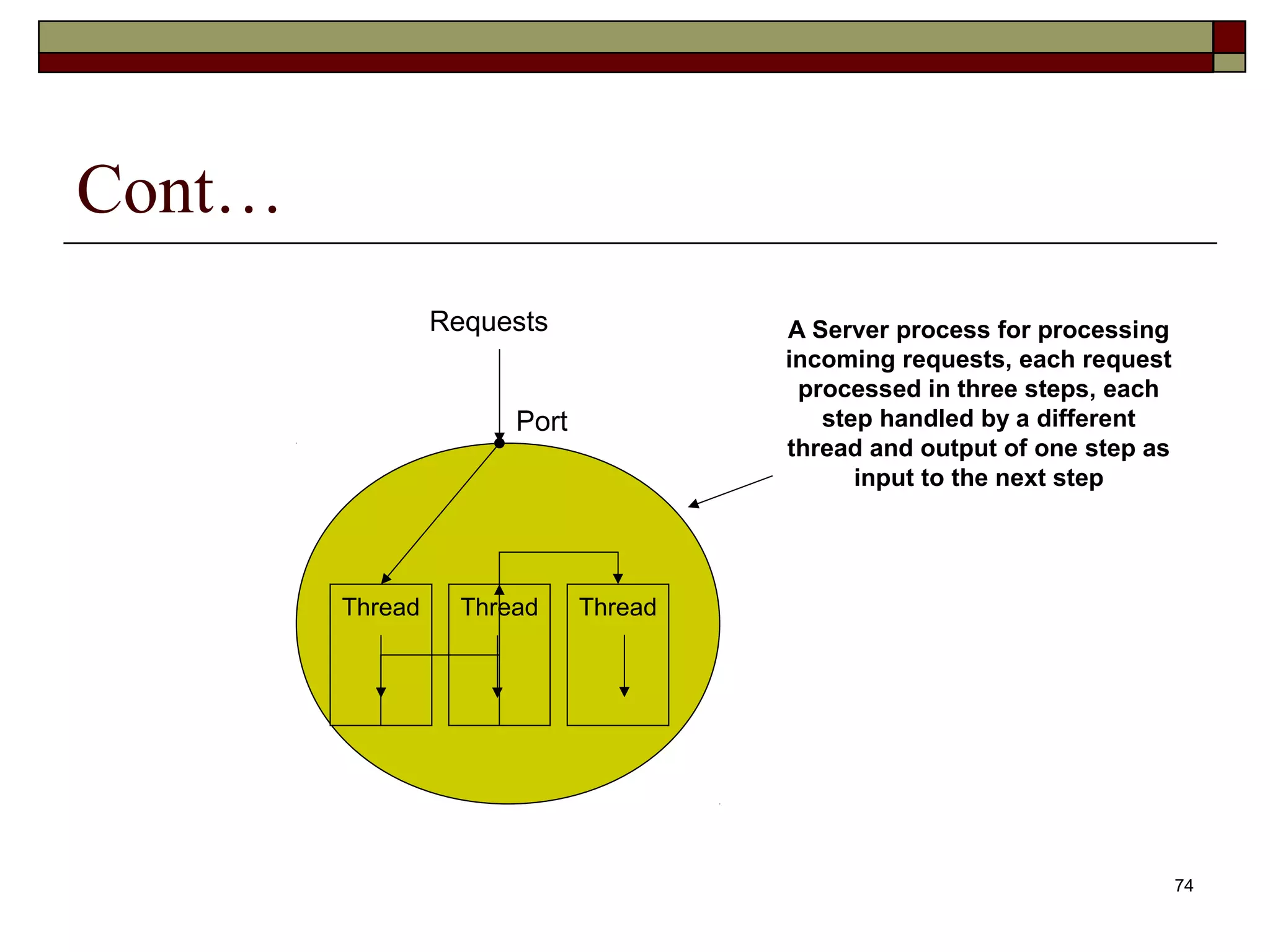 Cont…
                 Requests              A Server process for processing
                                       incoming requests, each request
                                        processed in three steps, each
                       Port               step handled by a different
                                       thread and output of one step as
                                             input to the next step




        Thread     Thread     Thread




                                                                          74
 