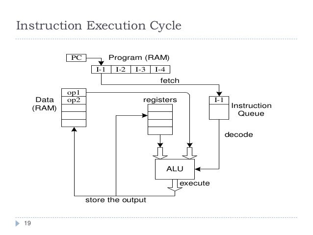 Processor Basics
