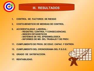 III.  RESULTADOS  CONTROL  DE  FACTORES  DE RIESGO COSTO-BENEFICIO DE MEDIDAS DE CONTROL ACCIDENTALIDAD  LABORAL : - REGISTRO, CONTROL Y CONSECUENCIAS. - INDICES ESTADISTICOS  - SISTEMAS DE VIG. EPIDEMIOLOGICA - INFORMES DE MD. DEL TRABAJO Y DE PREV. CUMPLIMIENTO DE PROG. DE EDUC. CAPAC. Y ENTREN. CUMPLIMIENTO DEL CRONOGRAMA DEL P.S.O.E. GRADO  DE  SATISFACCION. RENTABILIDAD. 