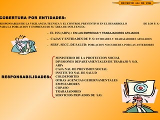 COBERTURA POR ENTIDADES:  RESPONSABLES DE LA VIGILANCIA TECNICA Y EL CONTROL PREVENTIVO EN EL DESARROLLO  DE LOS P. S. O.  PARA LA POBLACION Y EMPRESAS DE SU ÁREA DE INFLUENCIA: .  EL ISS (ARPs)  :  EN LAS EMPRESAS Y TRABAJADORES AFILIADOS .  CAJAS Y ENTIDADES DE P. S:  ENTIDADES Y TRABAJADORES AFILIADOS .  SERV. SECC. DE SALUD:  POBLACION NO CUBIERTA POR LAS ANTERIORES RESPONSABILIDADES: MINISTERIO DE LA PROTECCION SOCIAL   DIVISIONES DEPARTAMENTALES DE TRABAJO Y S.O. ARPs CAJA NAL DE PREVISION SOCIAL INSTITUTO NAL DE SALUD COLDEPORTES OTRAS AGENCIAS GUBERNAMENTALES EMPLEADORES COPASO TRABAJADORES SERVICIOS PRIVADOS DE  S.O. DECRETO  614  DE  1984 
