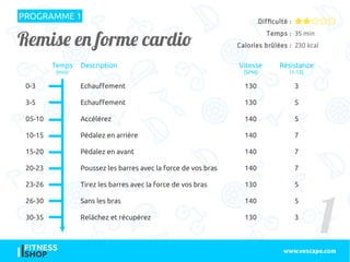 Remise en forme cardio
PROGRAMME 1
Temps
(min)
Description Vitesse
(SPM)
Résistance
(1-12)
0-3 Echauffement 130 3
3-5 Echa...