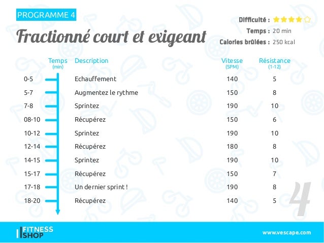Vélo Elliptique Programme 2025