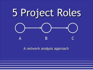5 Project Roles A network analysis approach A B C 