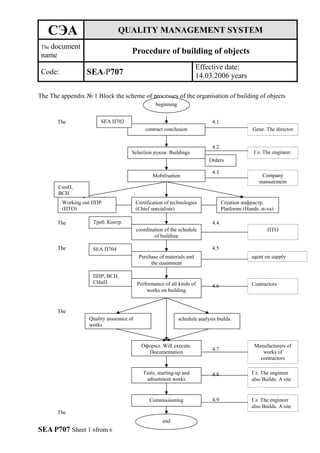 5. project execution procedure | PDF