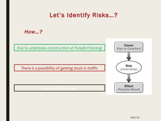 02/21/18
Let’s Identify Risks…?
How…?
Due to underpass construction at Punjab Chorangi
There is a possibility of getting stuck in traffic
Reaching office late
 