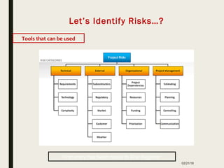 02/21/18
Let’s Identify Risks…?
Tools that can be used
First entry has been made in Risk Register
 