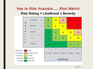02/21/18
Key to Risk Analysis….. Risk Matrix
 