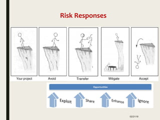 02/21/18
Risk Responses
 