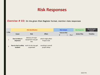 02/21/18
Exercise # 03: On the given Risk Register format, mention risks responses
S. No.
Risk Identification Risk Analysis Risk Response
Monitoring &
Control
Cause Risk Effect
Inherent Risk
Action Plan Timeline
P I P x I
1
Due to delay in
shipment
delivery of major
equipment may get
late
which might effect
Project COD
2
Due to rise in safety
incident
work at site may get
suspended
resulting in overall
project delay
Risk Responses
 