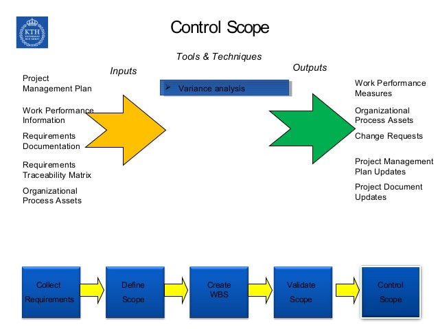 Project Scope Management