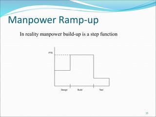 Project Planning | PPT