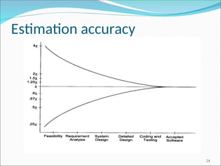 Estimation accuracy
24
 