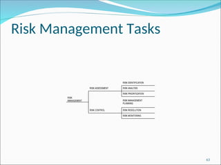 Risk Management Tasks
RISK
MANAGEMENT
RISK ASSESSMENT
RISK IDENTIFICATION
RISK ANALYSIS
RISK PRIORITIZATION
RISK MANAGEMENT
PLANNING
RISK RESOLUTION
RISK MONITORING
RISK CONTROL
63
 