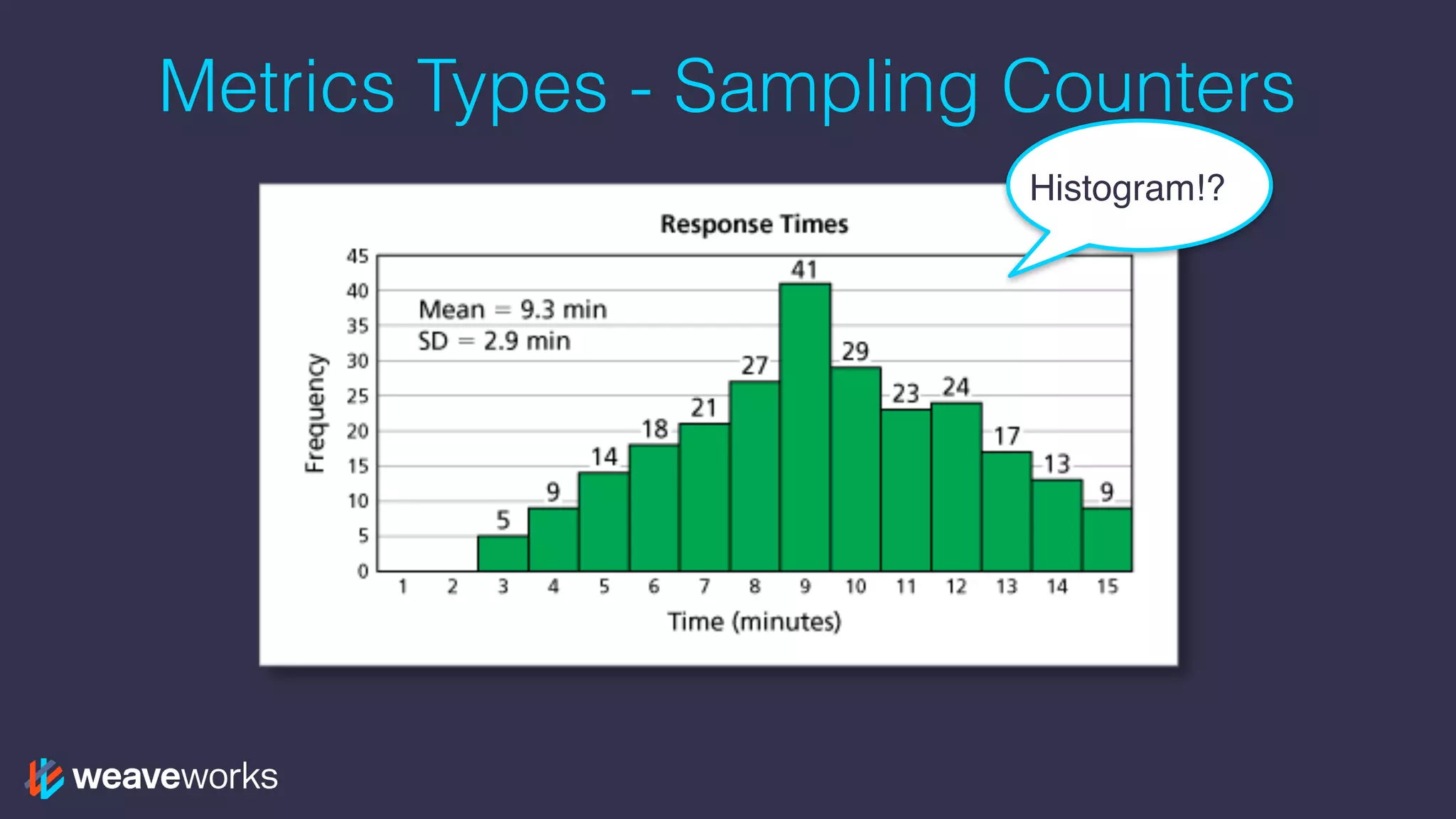 Metrics Types - Sampling Counters
Histogram!?
 