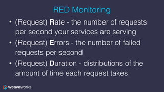 RED Monitoring
• (Request) Rate - the number of requests
per second your services are serving
• (Request) Errors - the number of failed
requests per second
• (Request) Duration - distributions of the
amount of time each request takes
 