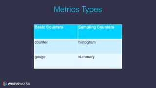 Metrics Types
Basic Counters Sampling Counters
counter histogram
gauge summary
 