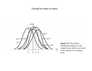 Concept for mean of means
 