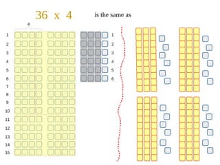 Properties of Multiplication | ODP