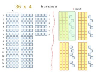 Properties of Multiplication | ODP