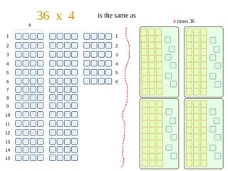 Properties of Multiplication | ODP
