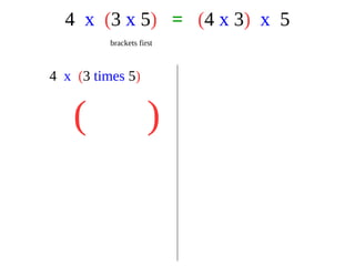 Properties of Multiplication | ODP
