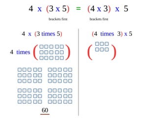 Properties of Multiplication | ODP