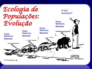 Ecologia de
Populações:
Evolução
Coma,
Sobreviva,
Reproduz,

Coma,
Sobreviva,
Reproduz,

O que
Acontece?

Coma,
Sobreviva,
Reproduz,

Coma,
Sobreviva,
Reproduz,

 
