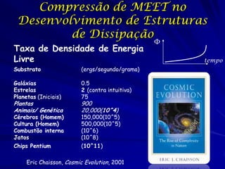 Compressão de MEET no
Desenvolvimento de Estruturas
de Dissipação
Taxa de Densidade de Energia
Livre
Substrato

(ergs/segundo/grama)

Galáxias
Estrelas
Planetas (Iniciais)

0.5
2 (contra intuitiva)
75

Cérebros (Homem)
Cultura (Homem)
Combustão interna
Jatos

150,000(10^5)
500,000(10^5)
(10^6)
(10^8)

Plantas
Animais/ Genética

Chips Pentium

900
20,000(10^4)

(10^11)

Eric Chaisson, Cosmic Evolution, 2001

Ф

tempo

 