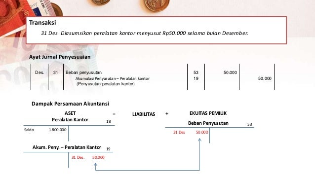 5 Proses Penyesuaian